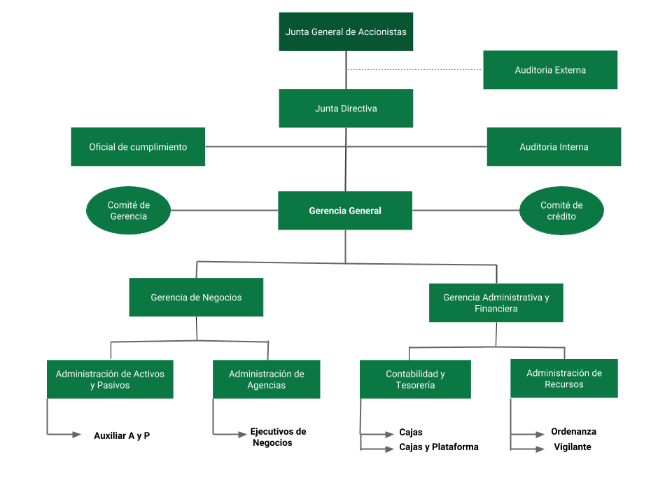 diagrama